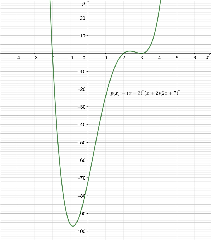 NO LINKS!! Please help me with these graphs. (NOT Multiple choice) a. Show the end-example-1