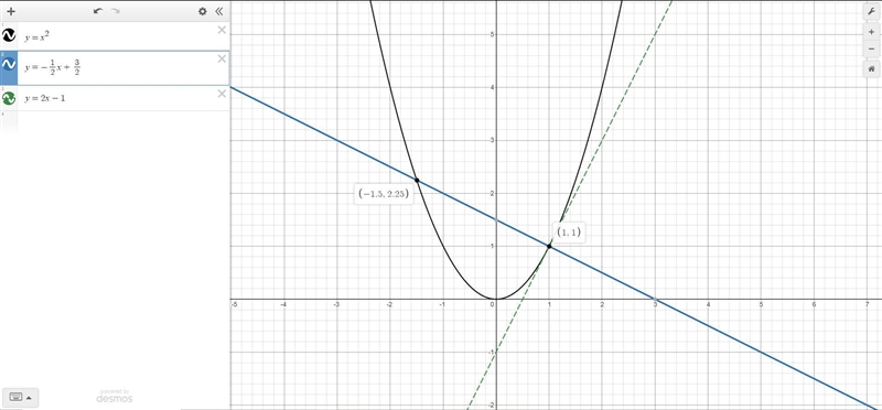 Find the coordinates of the point at which the normal to the curve y = x ^ 2 at x-example-1