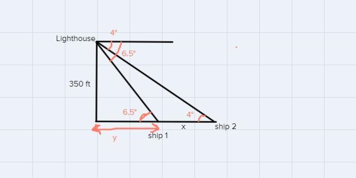 An observer in a lighthouse 350 ft above sea level observes two ships directly offshore-example-1