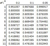 Suppose you will perform a test to determine whether there is sufficient evidence-example-1