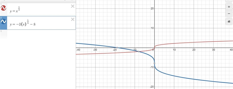 Number 4 write an equation to represent the new function-example-1