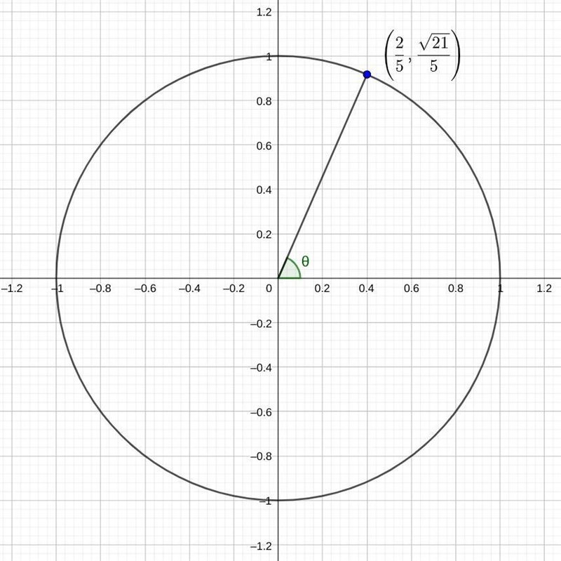 The terminal side of angle θ intersects the unit circle in the first quadrant at x-example-1