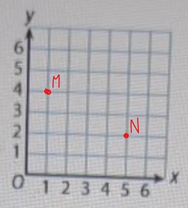 Talk through these problems as a class. Then write your answers below. Look at the-example-1