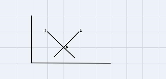 The product of the slopes of two lines is -1. The lines are _____.-example-1