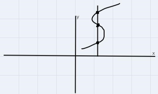 Which of the following statements are true regarding functions? Check all that apply-example-2