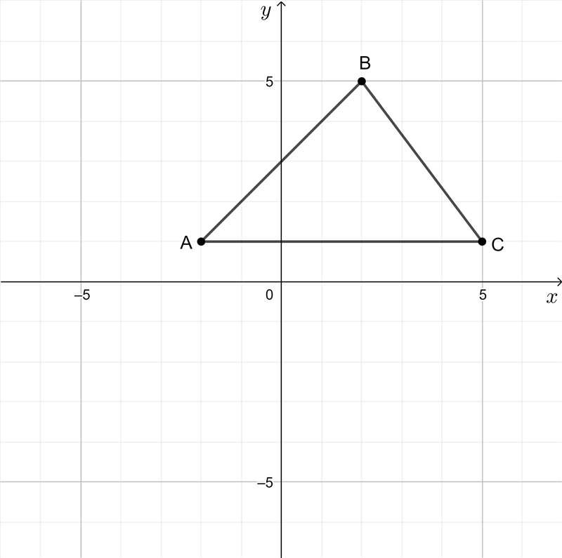 NO LINKS!! Plot the points and find the perimeter and area of each polygon ​-example-1