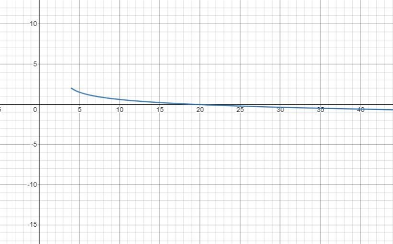 A piecewise function g(x) is defined by g of x is equal to the piecewise function-example-2