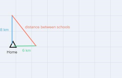 Jan and her brother mel go to different schools. Jan goes 6 kilometer east from home-example-1