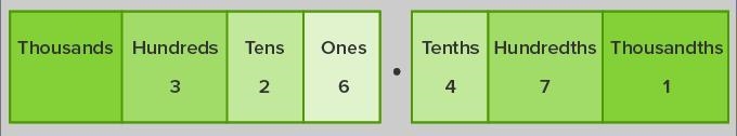 fill in each blank with the correct place value name 1. the decimal .99 means 99?2. the-example-1