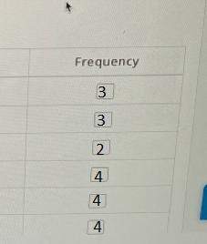 William wishes to view a frequency table for grouped data using his monthly credit-example-2