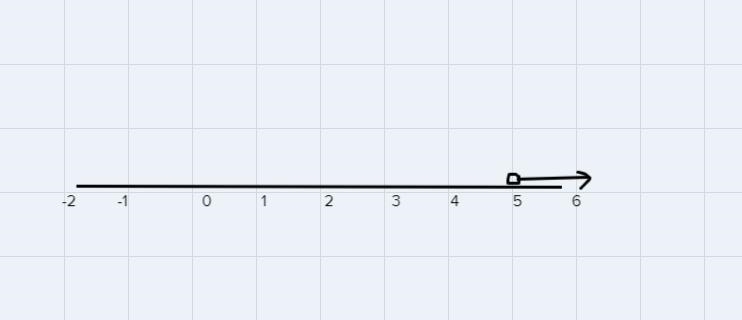 Solve the inequality 2x + 8 > 18-example-2