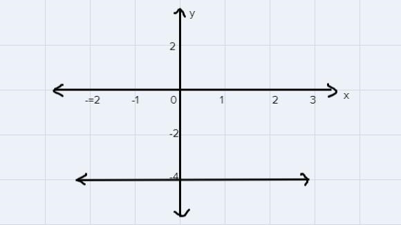 Graph the following relation. Use the graph to find the domain and range (in interval-example-1