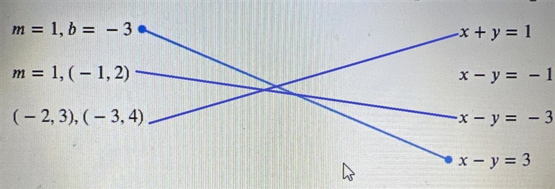 Match the info on the left with the appropriate equation on the right.-example-1