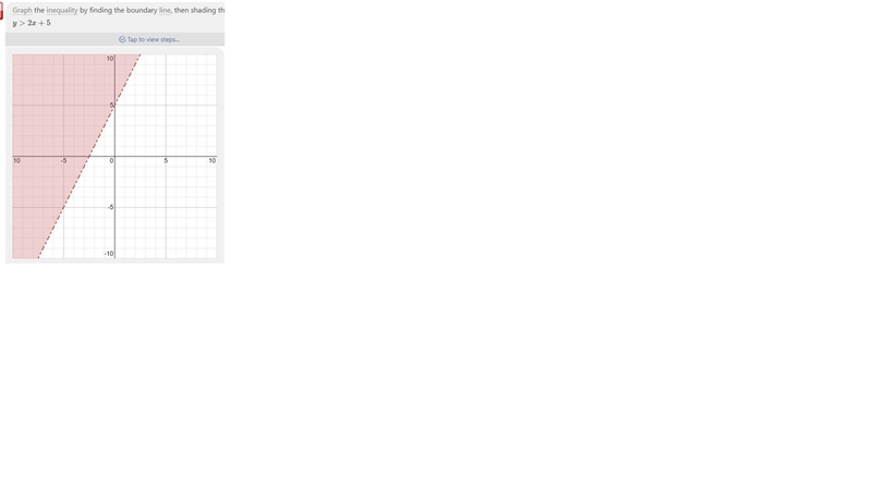 What y-5>2x-10 looked like graphed-example-1