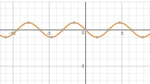 Graph the function. y = cos (x + pi/2)-example-1