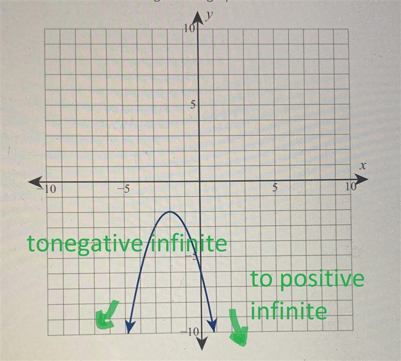 Consider the following graph.Step 1 of 2: Does the graph represent a function?AnswerKeybO-example-2