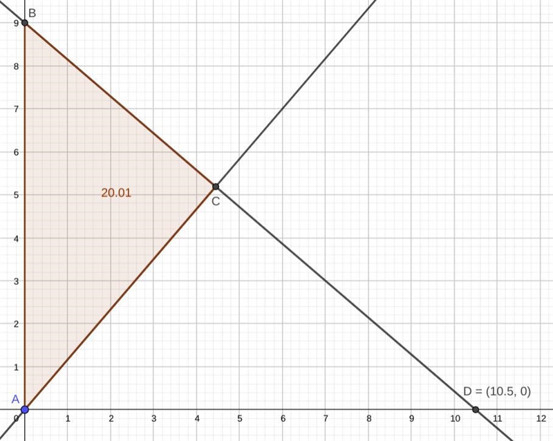 Find the area of a triangle bounded by the y-axis, the line f(x)=9-6/7x, and the line-example-1