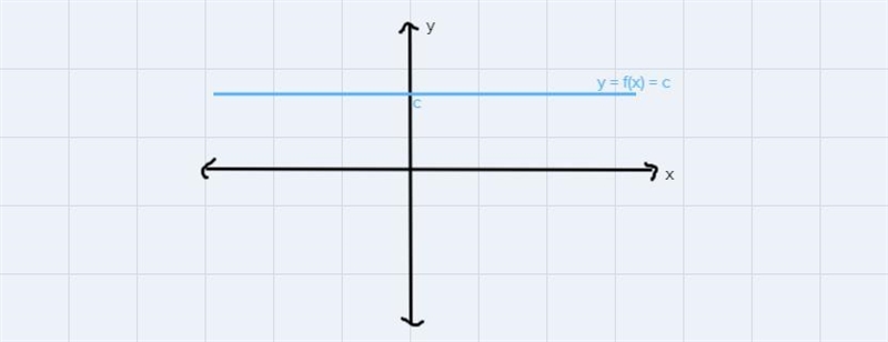 Find the domain for f(x) =c-example-1