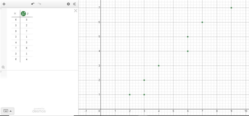 Does this scatter plot show a positive association, a negative association, or noassociation-example-1