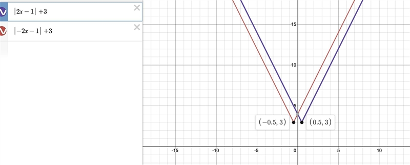 Write a function g whose graph represents a reflection in the y-axis of the graph-example-1