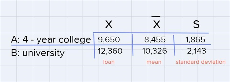 College Debt.Student A graduated from a 4-year college with anoutstanding loan of-example-1