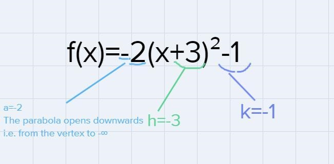 Graphing QuadraticsQuestion 1 (2 points)(03.04)For the function f(x) = -2(x + 3)2 -1, identify-example-1