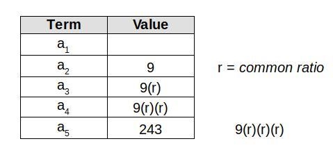 Find an explicit rule for the nth term of the sequence. The second and fifth terms-example-1