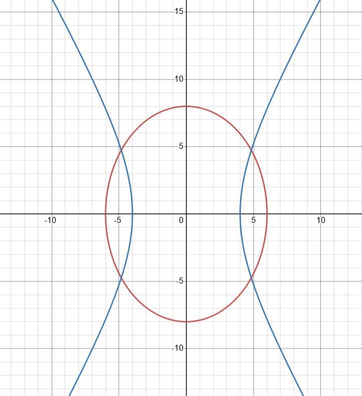 Systems of equations question. Thanks for your help, rubric and question linked below-example-1