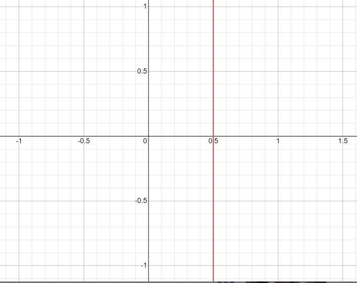 Graph the given equation:-36q = 18-example-2