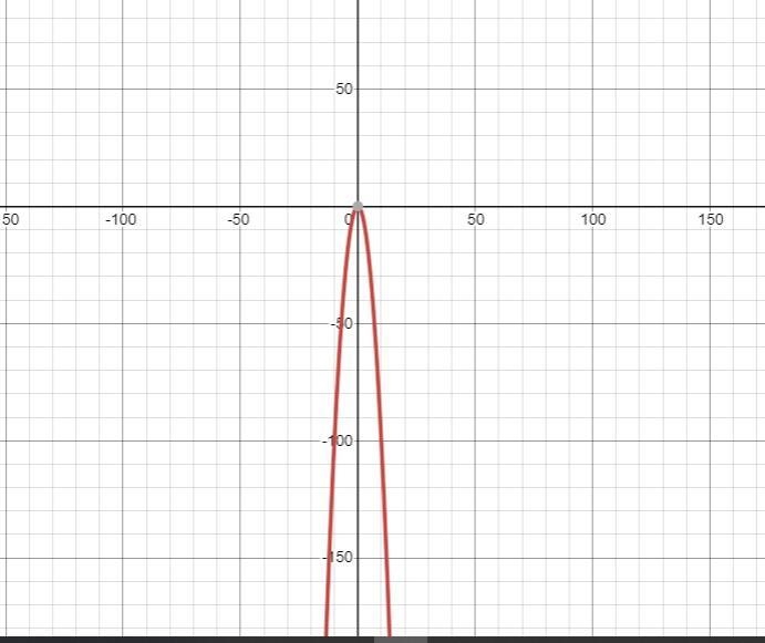 The expression defining each function consists of a sum or difference of terms and-example-1