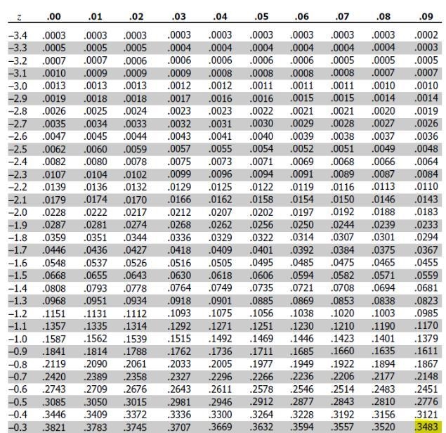 Suppose the heights of women at a college are approximately Normally distributed with-example-1