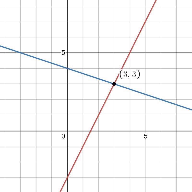 Can someone please help me solve and help me graph for this equation?-example-3