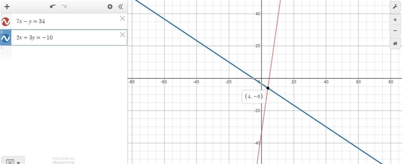 7x-y=342x+3y=-10. Solve each system of equations by graphing. Clearly identify your-example-1