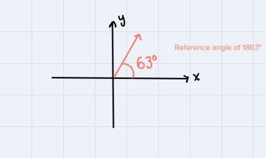 1.) explain how to find the reference angle for 1863° and find the reference angle-example-2