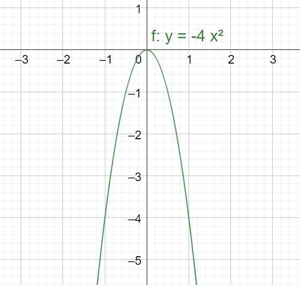 I need help graphing these please and thanks. i dont need to find the domain and range-example-1