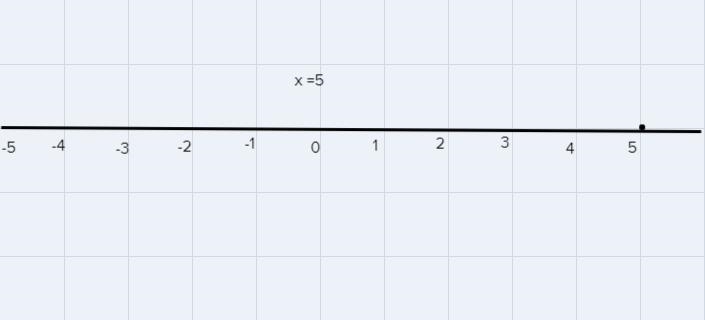 Consinder this set of expressions.3 -4. -2 + -3. -5 - 4part a: Simplfy each expression-example-3