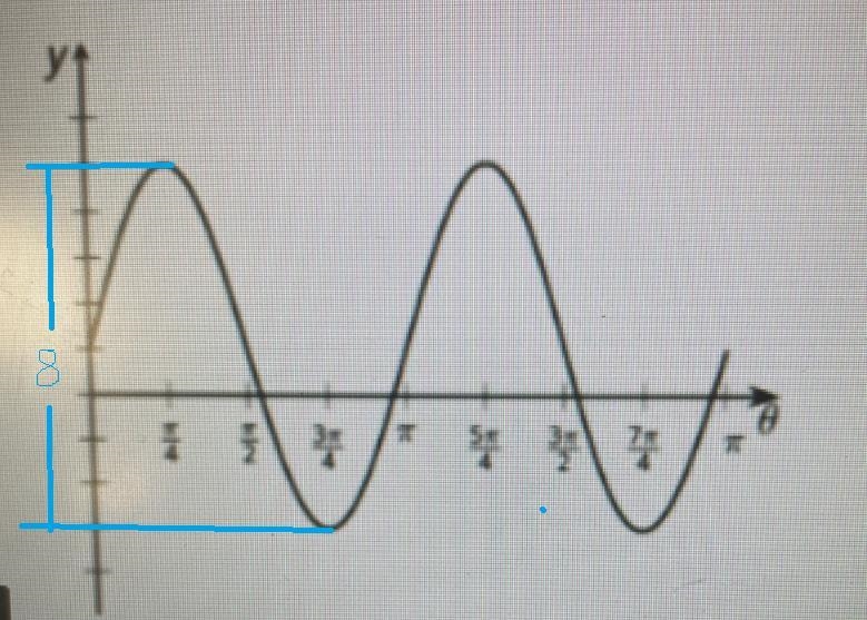 Need help on geometry study guudeeach Mark on the y axis is 1 unit-example-1