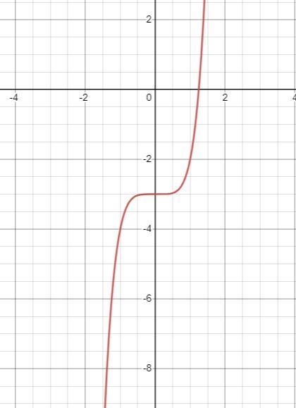 which function has an inverse function?/=means the _ of a fraction like 4_5F(X)= [x-example-4