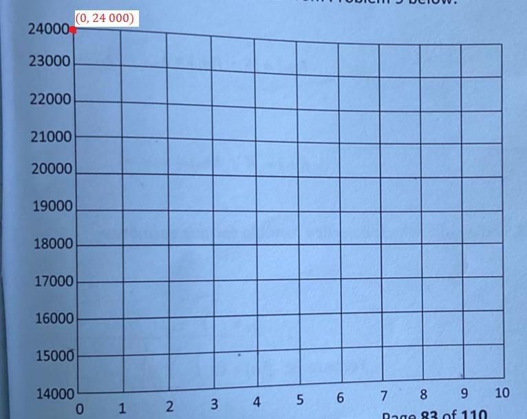 I would like someone to use the table I will send in in a bit to help me fill out-example-1