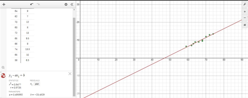 Using the data in this table, what would be the line ofbest fit ( rounded to the nearest-example-3