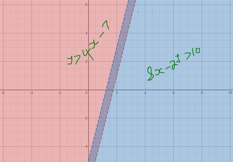 3. Which of the following would be in the solution set to the system of inequalities-example-1