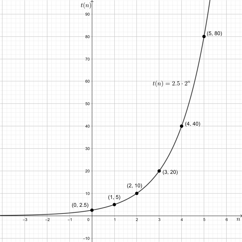 NO LINKS!!! Part 2: Complete the sequence​-example-1