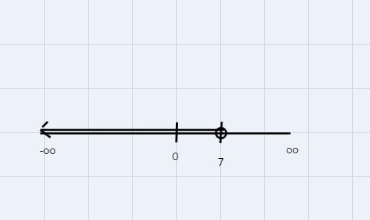 Find the solution of the linear inequality and express the solution set in set notation-example-1