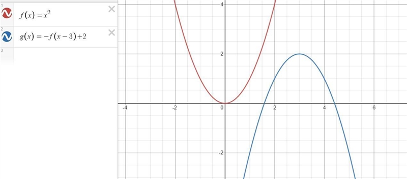 Which steps transform the graph of y = x^2 to y = -(x-3)^2 + 2?a) translate 3 units-example-1