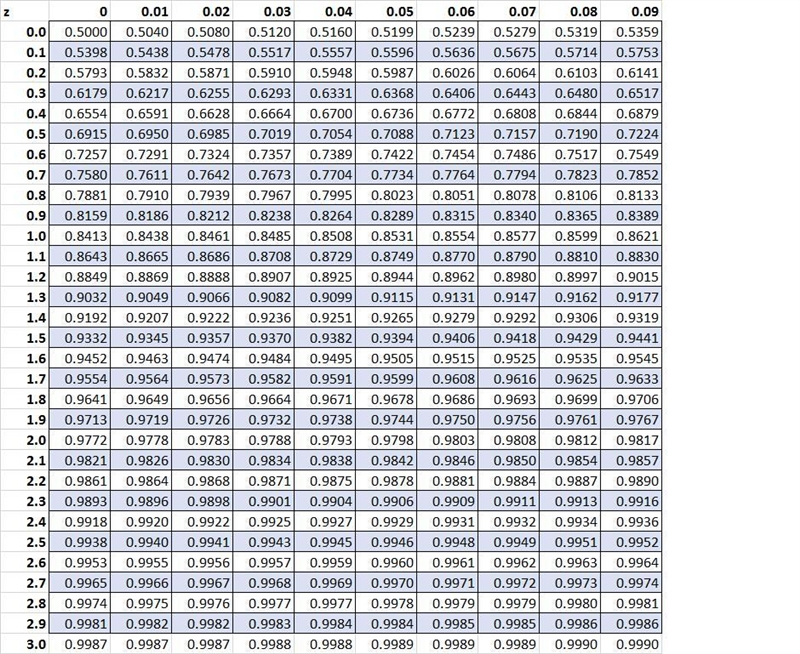 The GMAT scores of all examinees who took that test this year produced a distribution-example-1