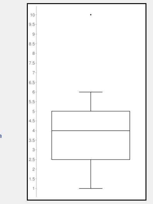 a random sample of 25 of the 400 members of the bigtime theater company is surveyed-example-1