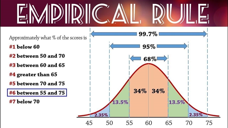 Suppose that IQ scores have a bell shaped distribution with a mean of 95 and a standard-example-1