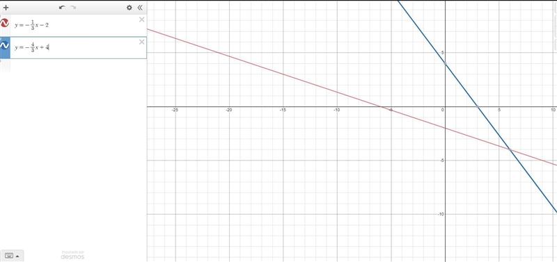 Find the solution to they system of equations.You can use the interactive graph below-example-1