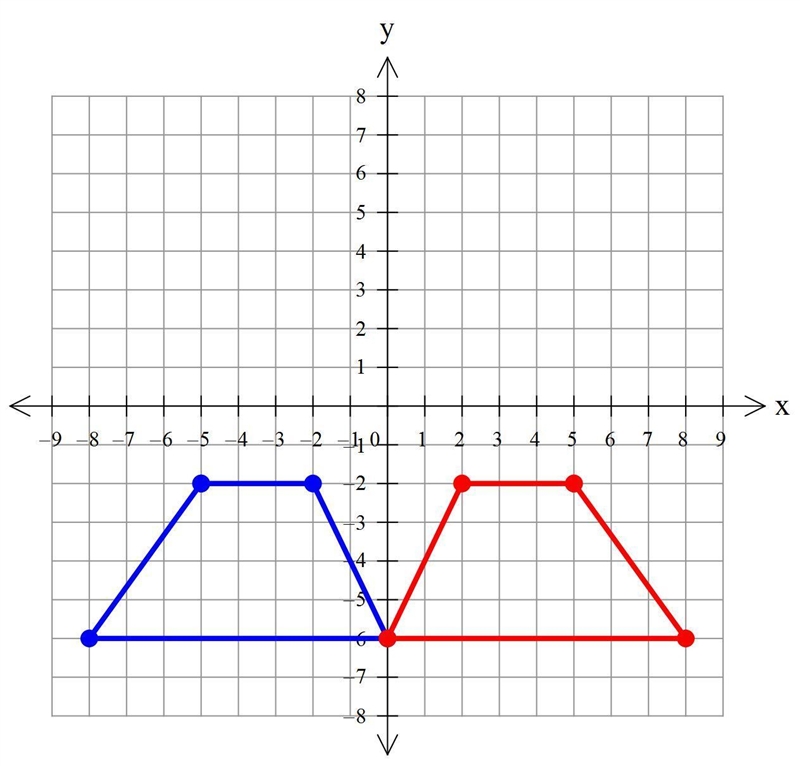 Please answer the question and provide me with the coordinates and the reflection-example-1