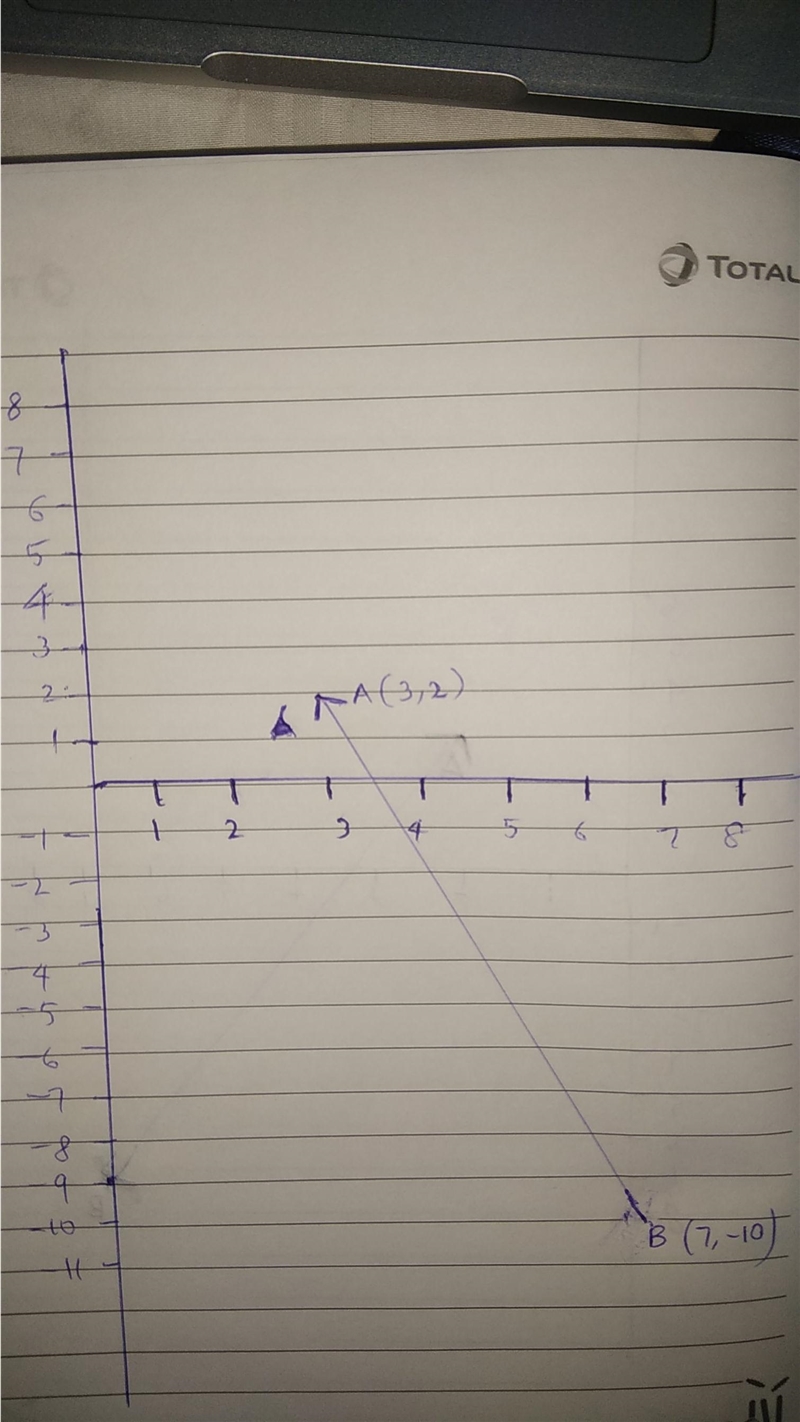 Let A =(3, 2) and B = (7, -10). What is the displacement vector that moves point A-example-2